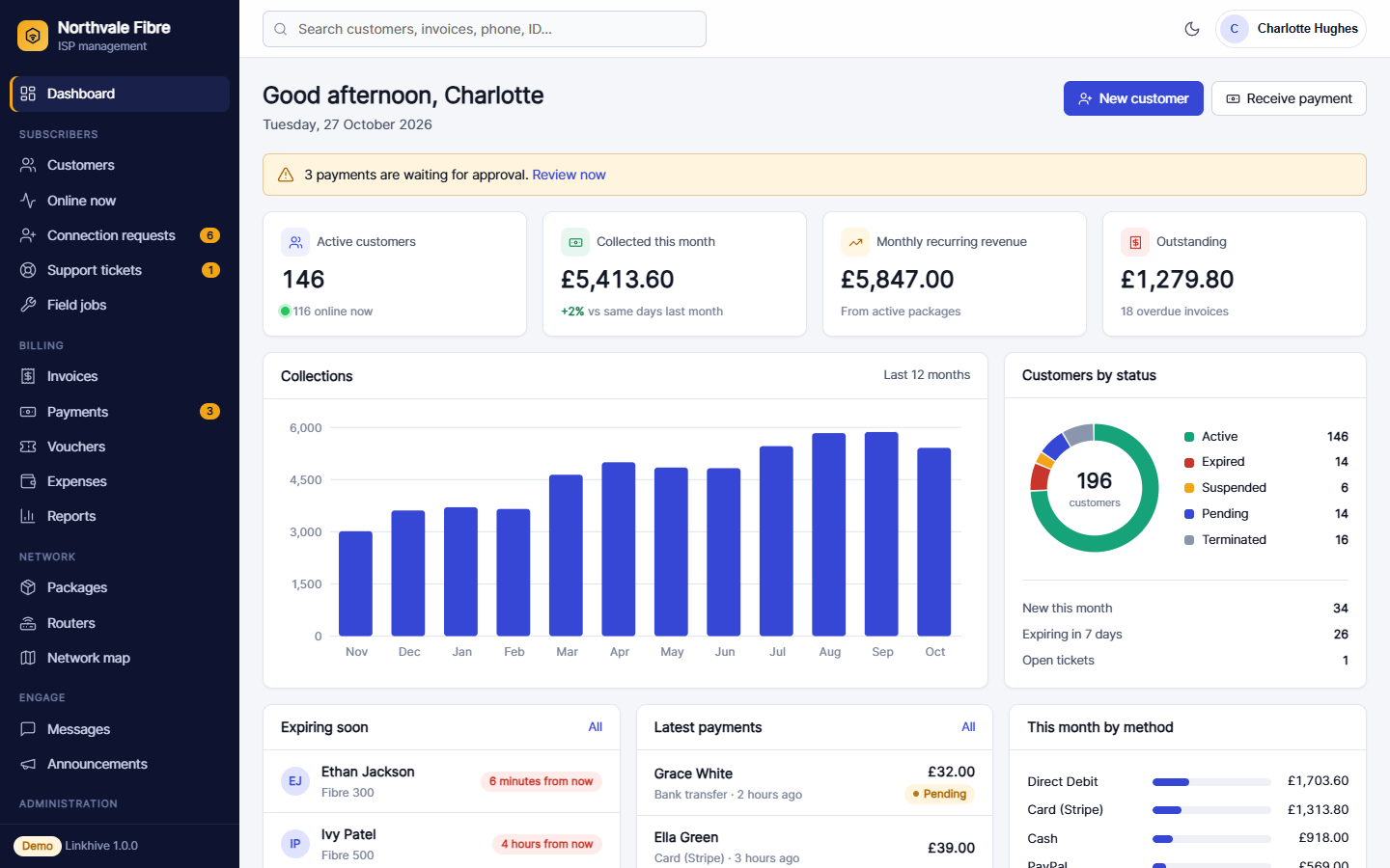 Linkhive admin dashboard